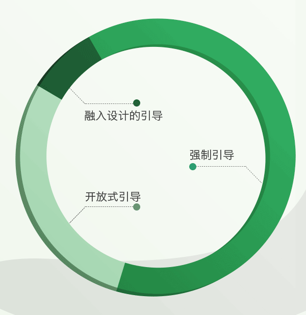 游新手引导的正确姿势AG真人游戏平台论手(图2)